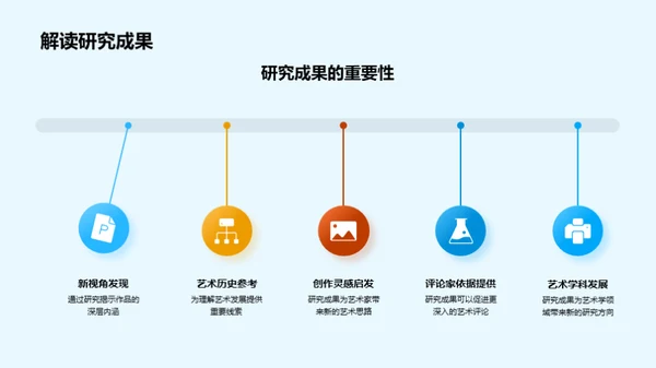 艺术学探秘之旅