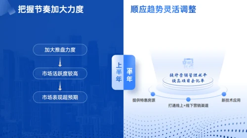 优化模式行稳致远房企行业研究报告通用PPT