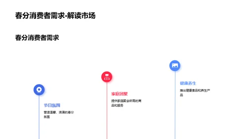 春分季营销策略