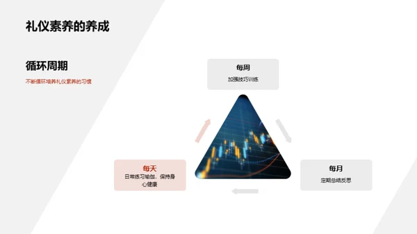 餐桌艺术：金融商务礼仪