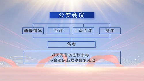 蓝色大气公安民警年终述职报告动态PPT模板