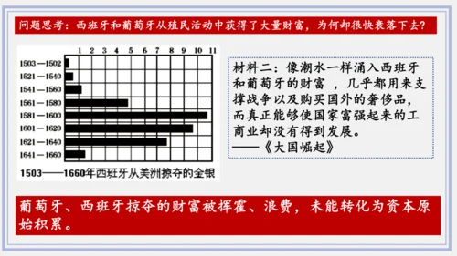 第16课 早期殖民掠夺   课件