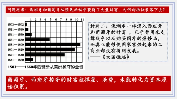 第16课 早期殖民掠夺   课件