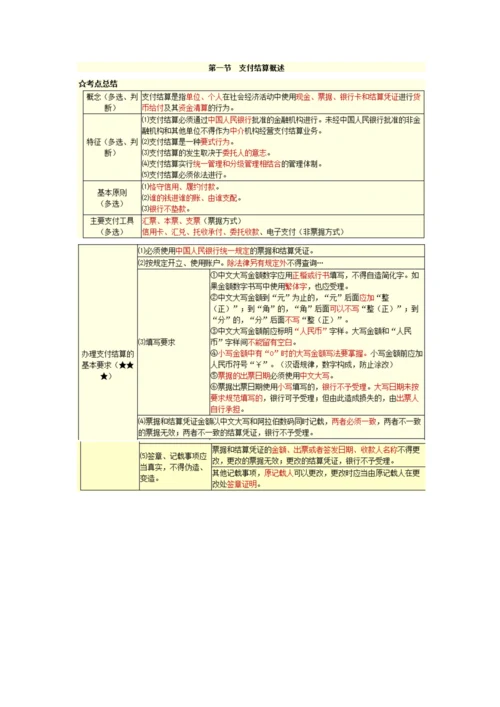 北京会计从业资格会计道德与规范重点.docx