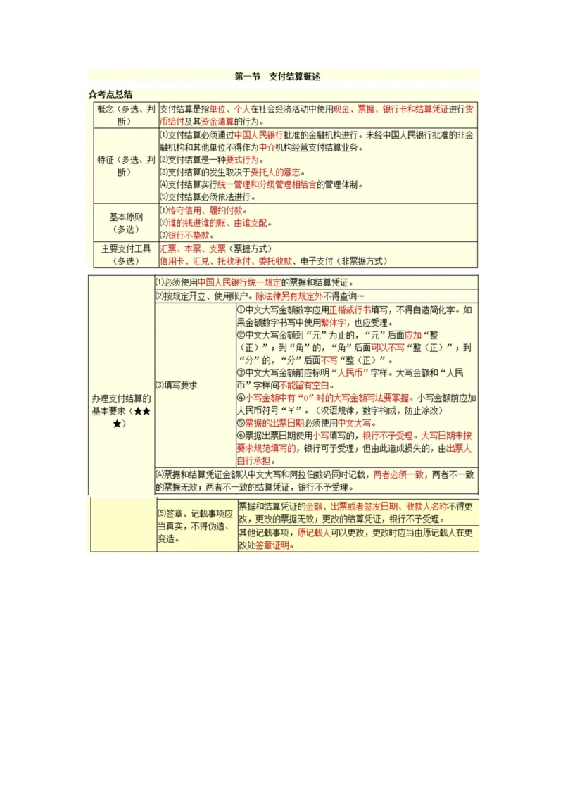 北京会计从业资格会计道德与规范重点.docx