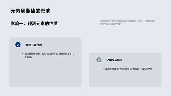 化学元素周期表解析