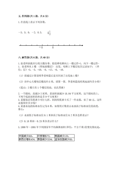 苏教版六年级数学小升初检测试题附完整答案必刷