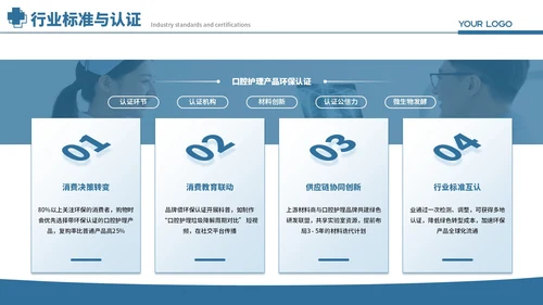 蓝色商务医疗口腔护理创新趋势报告PPT模板