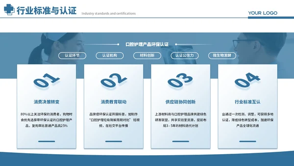 蓝色商务医疗口腔护理创新趋势报告PPT模板