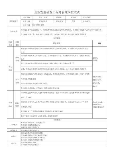 企业发展研发工程师管理岗位职责