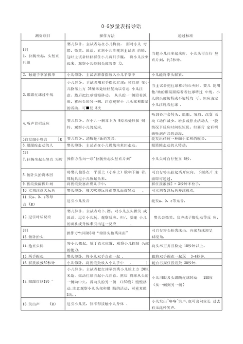 儿研所婴幼儿发育诊断量表