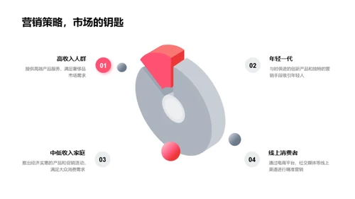 把握立春营销
