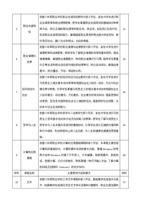 郑州商业中等专业学校