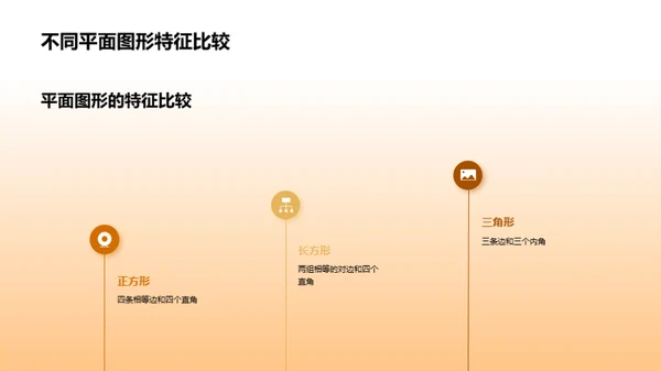 复古风教育培训教学课件PPT模板