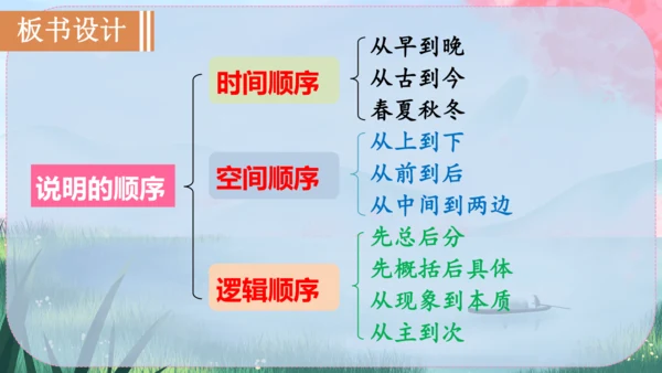 统编版语文八年级下册第二单元《写作：说明的顺序》课件