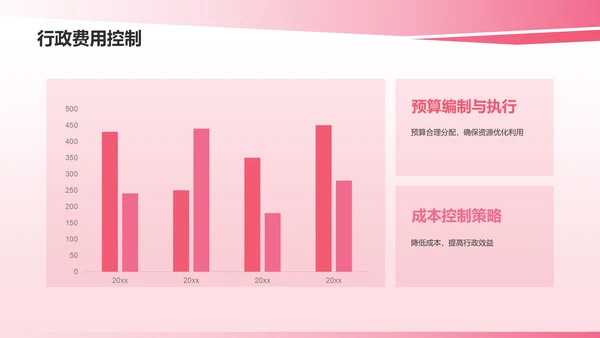 粉色年度人力资源与行政综合汇报PPT模板