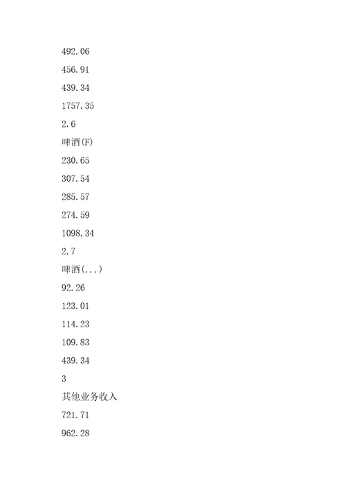 啤酒项目规划方案例文参考