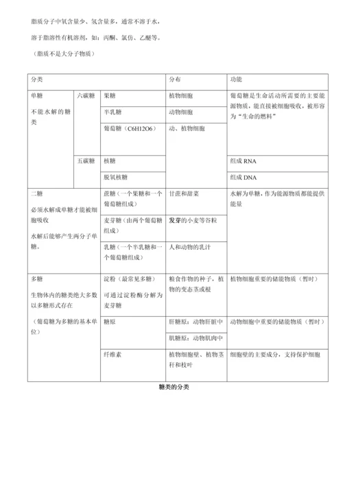 高一生物必修一知识点大全(图文).docx