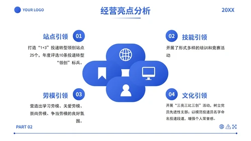 蓝色简约实景几何商务经营分析工作汇报PPT模板