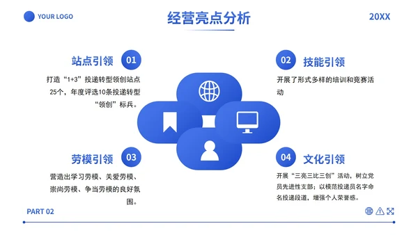 蓝色简约实景几何商务经营分析工作汇报PPT模板
