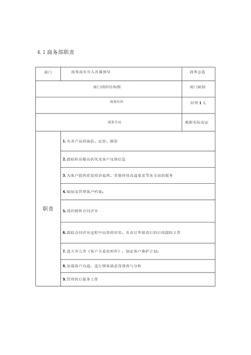 公司架构、部门职责说明