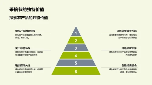 掌握绿采节策划秘籍