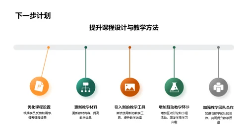 教学成效与未来展望