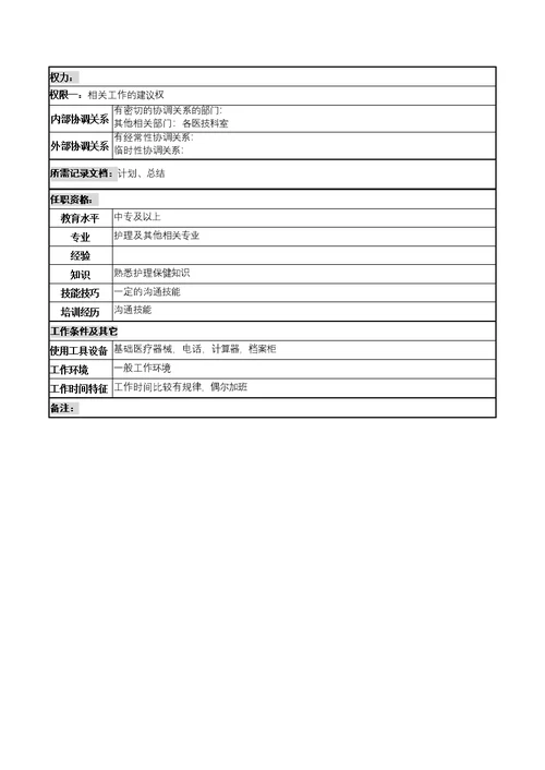 湖北新华医院体检中心资料准备岗位说明书[2页]