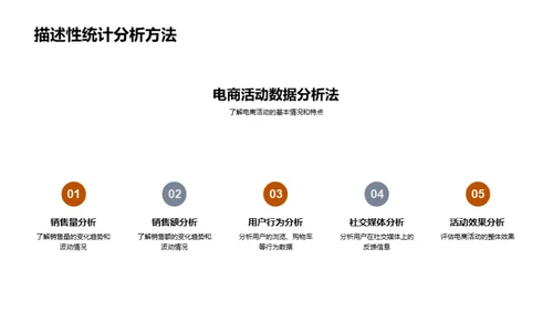 电商活动策划数据解码