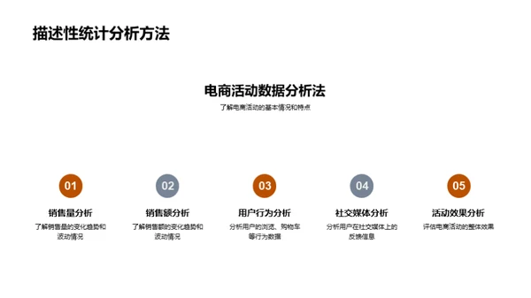 电商活动策划数据解码