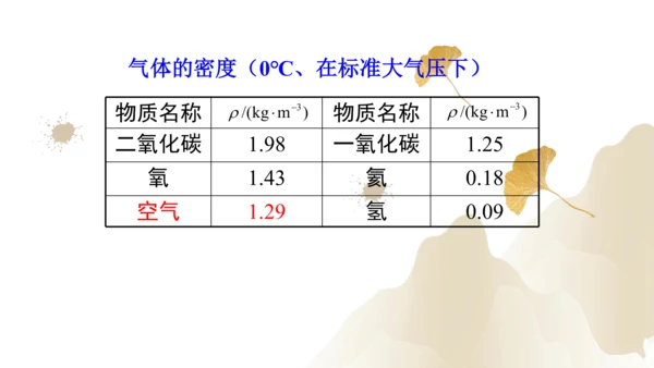 6.2密度（课件）(共25张PPT) -2023-2024学年八年级物理上册同步精品课堂（人教版）