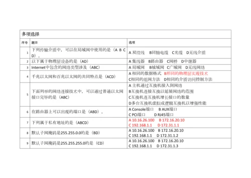 2023年计算机网络技术题库多项选择题.docx