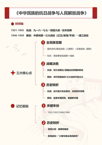 学习笔记-《人民解放战争》红色word模板