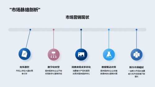 未来营销蓝图