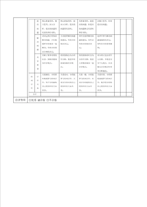 A11评价量规设计与应用量规高一体育原地单手肩上投篮