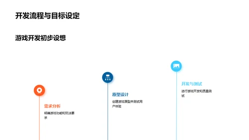 IP游戏潜力挖掘与实现