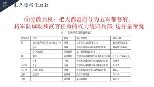 初中历史教学课课件通用PPT模板