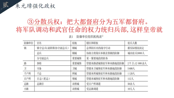 初中历史教学课课件通用PPT模板