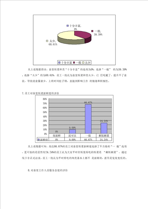 公司食堂满意度调查分析报告文案