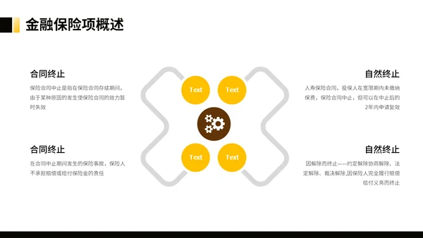银行理财金融保险知识培训通用PPT