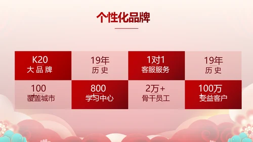 红色喜庆公司联欢晚会年终总结PPT动态模板