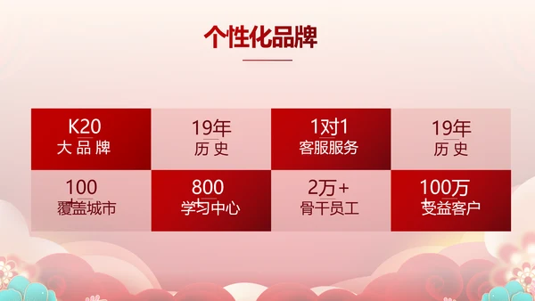 红色喜庆公司联欢晚会年终总结PPT动态模板