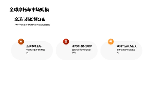摩托车业界全视角探析