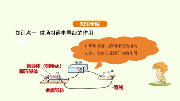 人教版 初中物理 九年级全册 第二十章 电与磁 20.4 电动机课件（36页ppt）