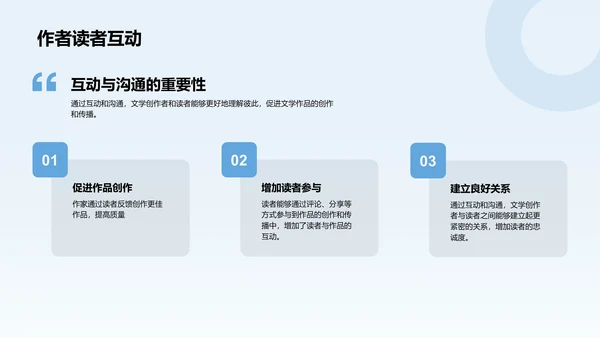 新媒体对文学传播的影响