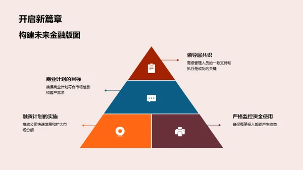 金融新征程