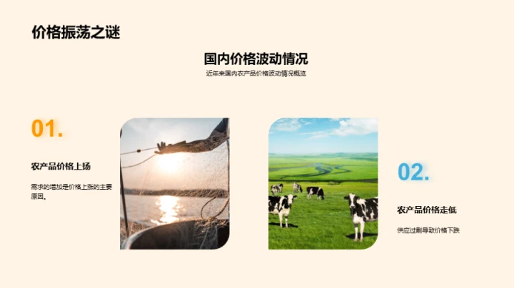 农产品价格波动解析