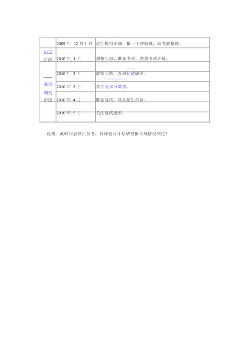 考研流程和时间表.docx