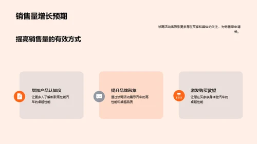 驾驭未来：试驾活动策划