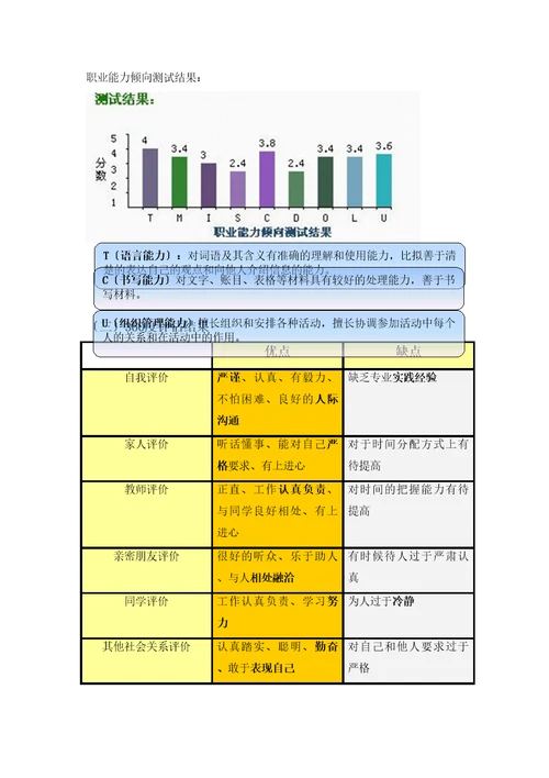 大学生职业生涯规划获奖报告5